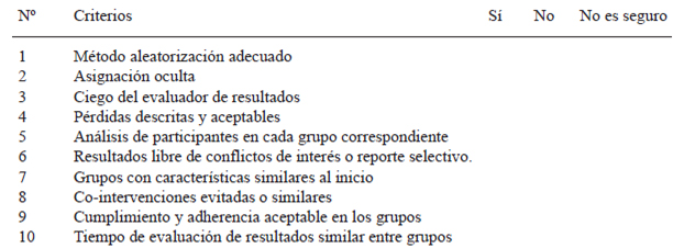 CUADRO 2 Escala de evaluación de riesgo de sesgo de cada estudio