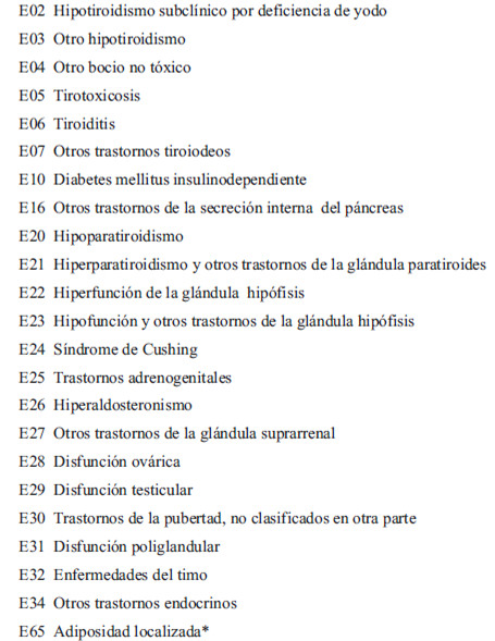 TABLA 5.- Patologías excluidas