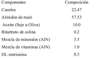 TABLA N°1 Composición de la dieta experimental.(g/100g)