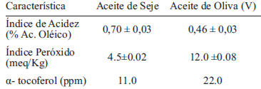 TABLA 2 Características químicas de los aceites de seje y oliva virgen