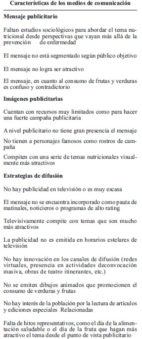 TABLA 1 Obstaculizadores para aumentar el consumo de F/V* relacionados con los MC†