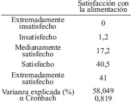 TABLA 3 Descripción porcentual de la muestra (%) según grado de satisfacción con su alimentación en personas de etnia mapuche. Región Metropolitana, Chile, noviembre de 2009.