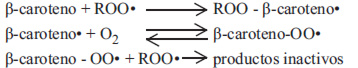 TABLA 3 Participación del β-caroteno en la formación de ERON