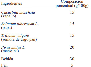 TABLA 1 Composición de la dieta.