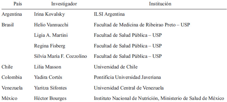 TABLA 2 Consultores científicos del proyecto VRN-LA