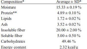 TABLE 3 Chemical composition and energy content of freeze-dried jaboticaba peel powder.