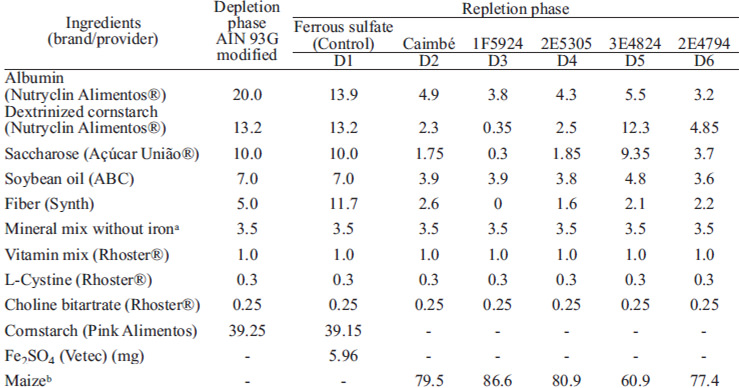 TABLE 1 Experimental diets compostition