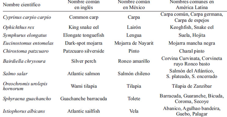 TABLA 2. Nombres científico y comunes de 10 especies de pescado evaluadas para su incorporación en la dieta renal