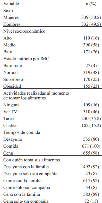 TABLA 1 Características generales y hábitos alimentarios, n= 671