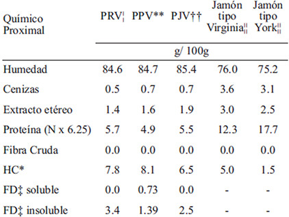 TABLA 2 Composición química de las papillas infantiles