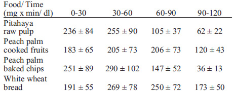 TABLE 3 Average area under the curve (AUC) for a single test for the participants.