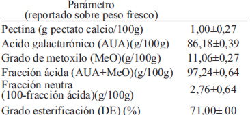 TABLA 4. Caracterización de la pectina de pulpa madura de tomate de árbol.