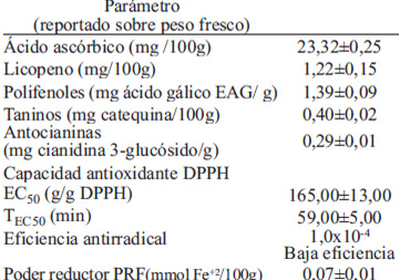 TABLA 5. Compuestos bioactivos en pulpa madura de tomate de árbol.