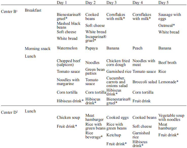 TABLE 1. Typical entire weekly menu offering for 2 day-care centers in Guatemala City