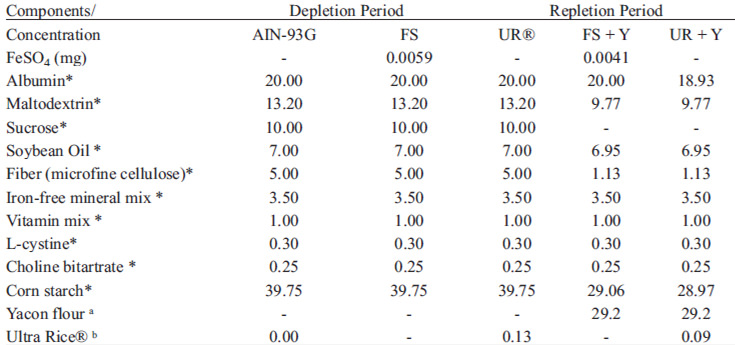 TABLE 1. Composition of experimental diets (g/100 g mixture)