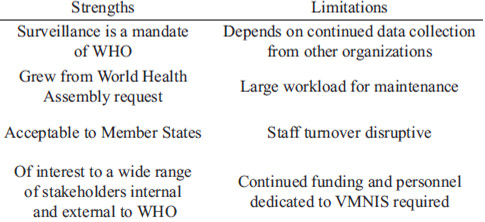 TABLE 4. Strengths and limitations of the stability of the VMNIS