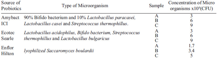 TABLE 1. Type and amount of probiotic strains