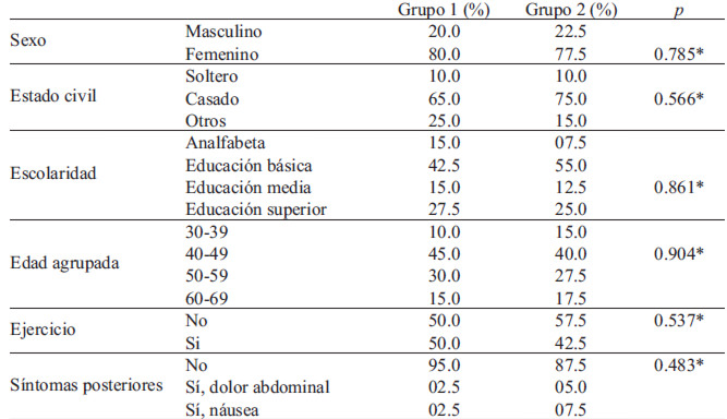 TABLA 1. Características socio-demográficas de los participantes