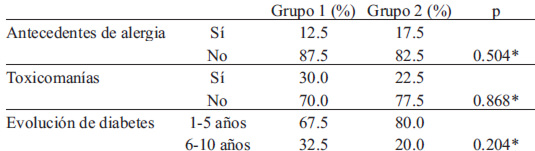 TABLA 3. Características clínicas de los participantes