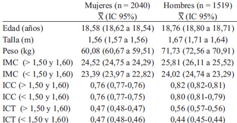 TABLA 1. Características de la población de estudio