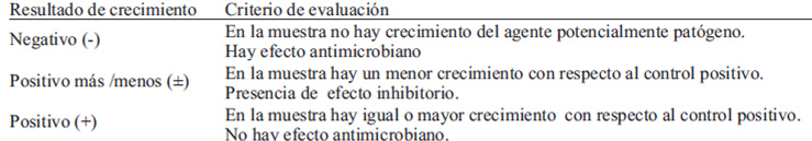 TABLA1. Criterios para evaluar el efecto antimicrobiano del té verde contra los agentes potencialmente patógenos.