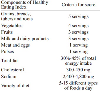 TABLE 1. Components of Healthy Eating Index - number of servings, amount of total fat, cholesterol, sodium, and different foods consumed per day for a total energy intake of 1600 kcal