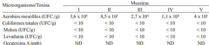 Tabla 3. Calidad microbiológica y Ocratoxina A en las muestras de cascarilla de cacao