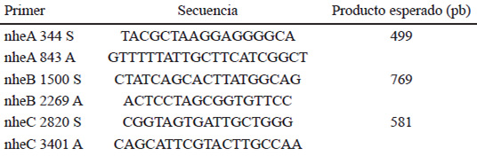 TABLA 1. Primers utilizados para detección de genes codificantes por enterotoxinas no hemolíticas de B. cereus