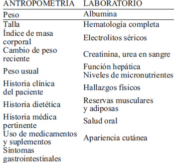 Tabla 1 Tamizaje y valoración de parametros nutricionales (46)