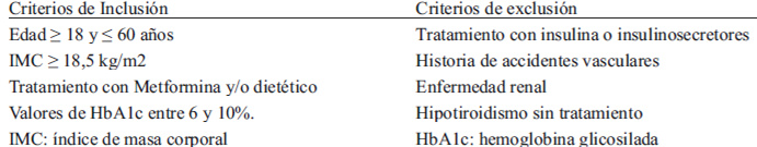 Tabla 1 Criterios de selección de los sujetos estudiados