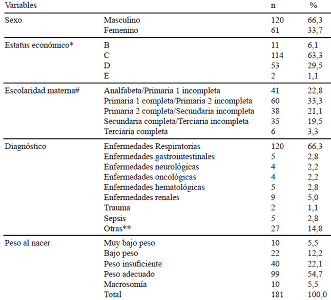 Tabla 1. Descripción de la muestra estudiada. Pelotas, RS, 2013