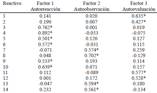 TABLA 3. Matriz de configuración de los componentes de la escala