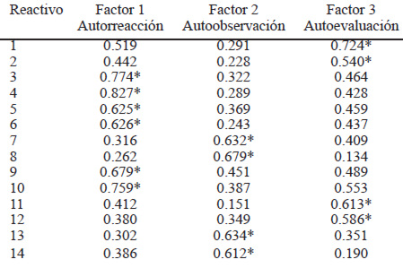 TABLA 4. Matriz estructural de los componentes de la escala.