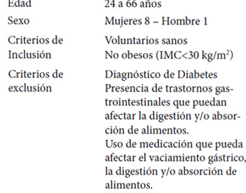 Tabla 2. Características del panel de voluntarios