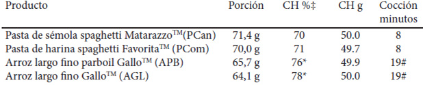 Tabla 3. Alimentos testeados – composición y tiempo de cocción