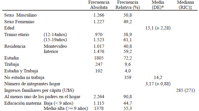 TABLA 1. Características socio-demográficas de la población