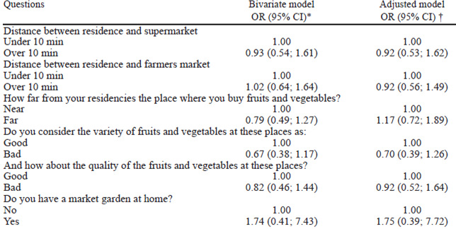 Table 2. The relation between food environment perception, and fruit, and vegetable intake among 282 pregnant women in Ribeirão Preto, São Paulo state, Brazil in 2012