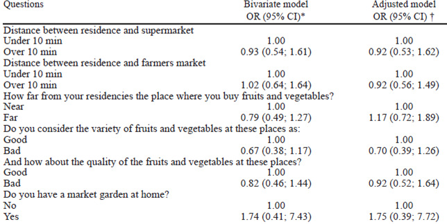 Table 2. The relation between food environment perception, and fruit, and vegetable intake among 282 pregnant women in Ribeirão Preto, São Paulo state, Brazil in 2012