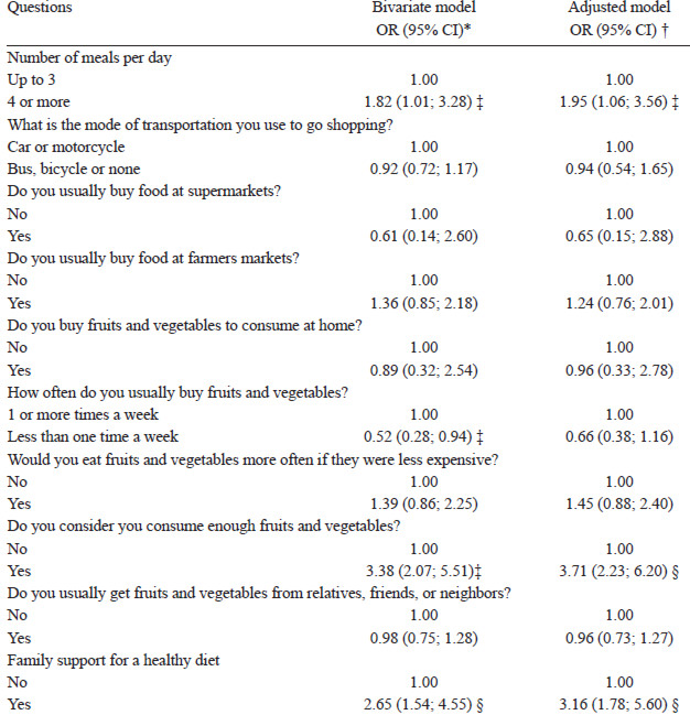 Tabl E 3. The relation between food practices, family support for a healthy diet and fruit and vegetable intake among 282 pregnant women in Ribeirão Preto, São Paulo state, Brazil in 2012