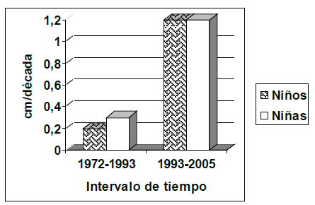 Figura 1