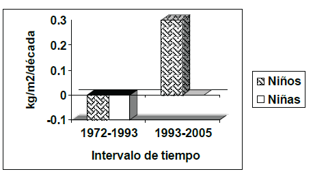 Figura 3