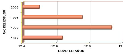 Figura 4