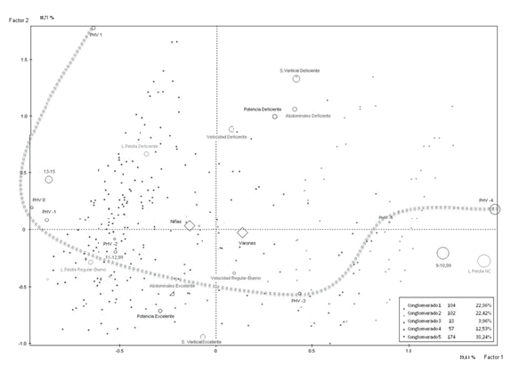 FIGURA 1. Plano Factorial Factores 1 y 2.