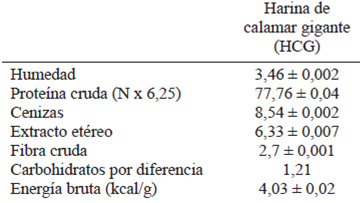 Tabl A 1. Composición proximal (g/100g) y análisis microbiológico de la harina de calamar gigante (Dosidicus gigas).