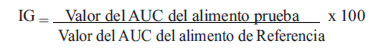 Efecto del consumo de una fórmula con carbohidratos de liberación prolongada sobre la respuesta glicémica e insulina post-prandial en individuos sanos