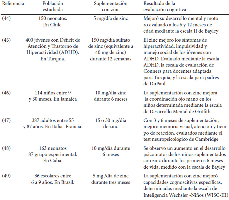 TABLA 1. Estudios que relacionan la suplementación nutricional con zinc con mejoras en el desarrollo cognitivo.