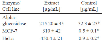 Table 2. Antidiabetic and cytotoxic activities in vitro of C. boissieri methanolic fruit extract