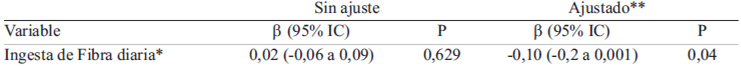 TABLA 3. Asociación entre ingesta de fibra dietética total y HOMA-IR