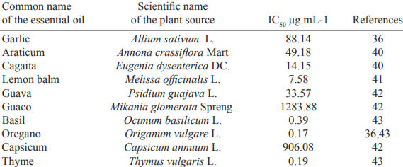 Table 2. Main essential oils with antioxidant activity properties