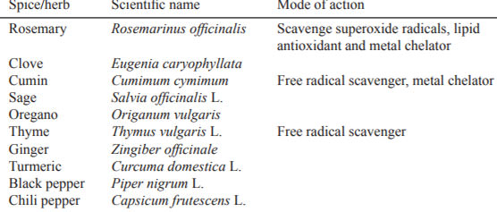 Table 3. Antioxidants isolated from herbs and spices (36)